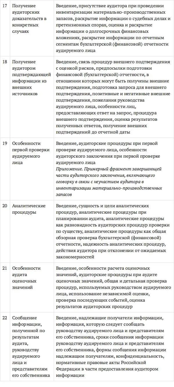 Каждый федеральный стандарт аудиторской деятельности состоит из нескольких - фото 63