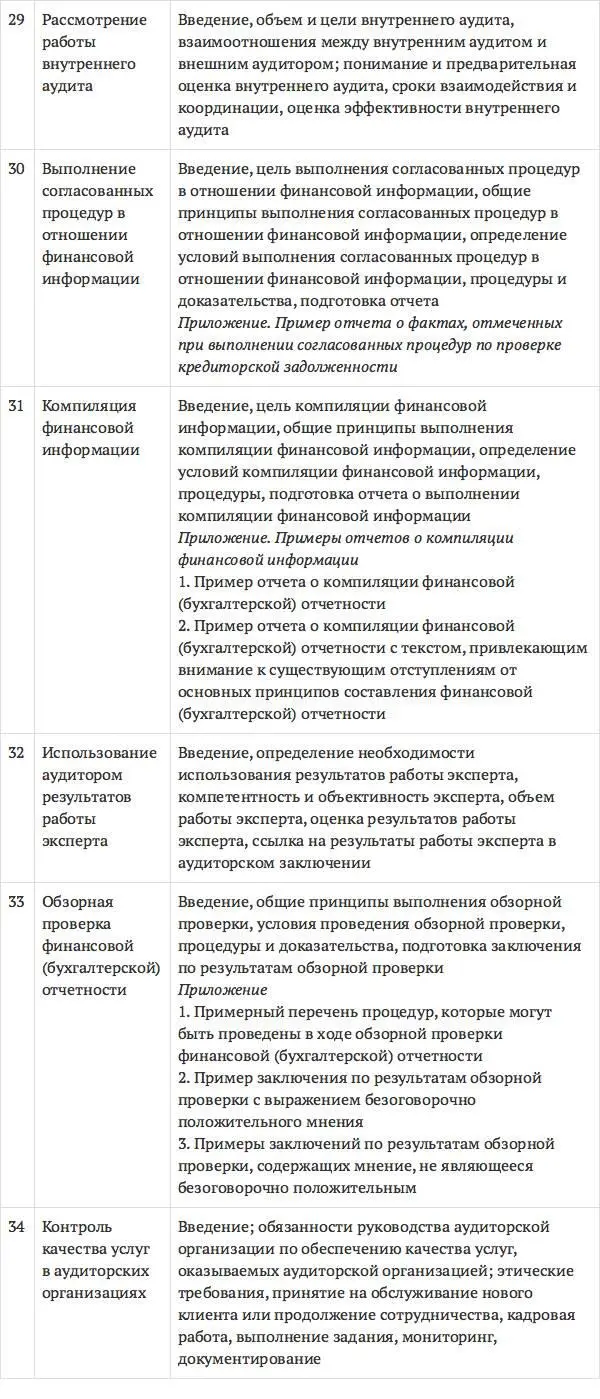 Каждый федеральный стандарт аудиторской деятельности состоит из нескольких - фото 65