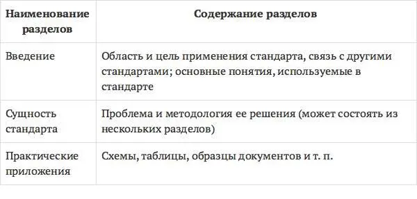 В последние годы произошли события требующие внесения изменений в Федеральные - фото 66