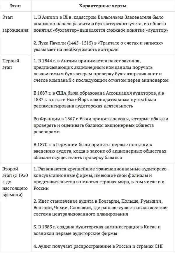 В России начиная с конца XIX в было сделано несколько попыток введения системы - фото 7