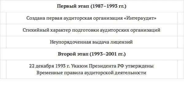 Аудиторская деятельность в соответствии с Федеральным законом от 30 декабря - фото 8