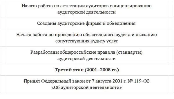 Аудиторская деятельность в соответствии с Федеральным законом от 30 декабря - фото 9