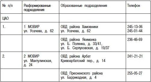 Гражданство и регистрация Москва Россия СНГ 3е издание - фото 21
