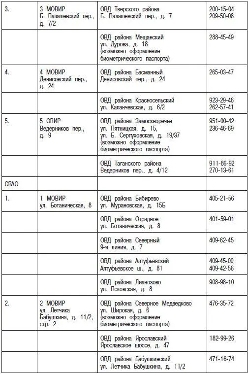 Гражданство и регистрация Москва Россия СНГ 3е издание - фото 22