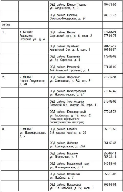 Гражданство и регистрация Москва Россия СНГ 3е издание - фото 25