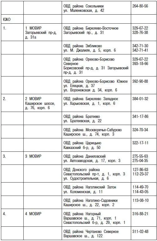 Гражданство и регистрация Москва Россия СНГ 3е издание - фото 27