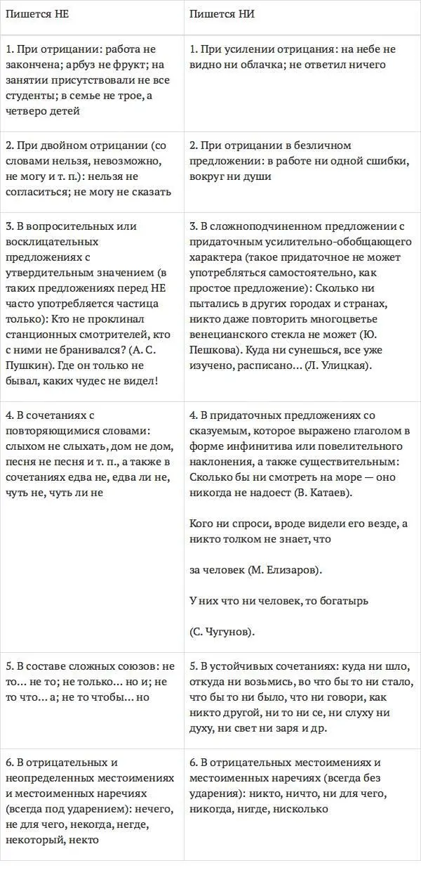 Трудные случаи разграничения НЕ и НИ 1 Следует различать отрицательные - фото 1