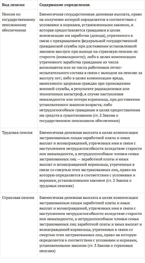 Как видно все приведенные определения сформулированы на основе одной модели - фото 3