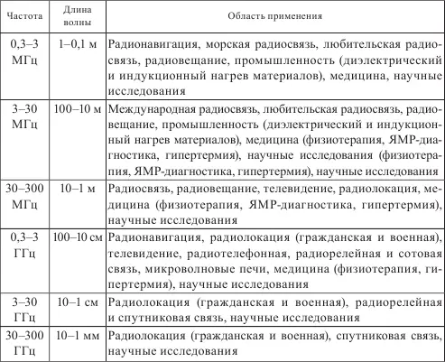 Установлено что в формировании ЭМП наблюдается определенная зональность - фото 2