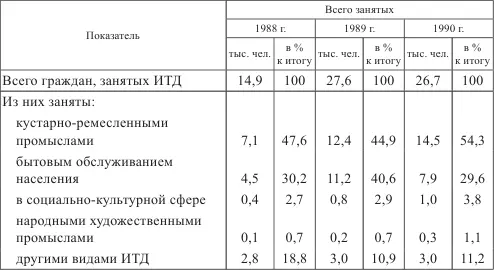 По расчетам экономистов Госплана СССР 20 Госплан СССР Государственный - фото 2