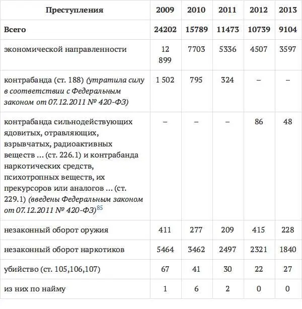 Очевидно что данные официальной статистики свидетельствуют не об уменьшении - фото 3