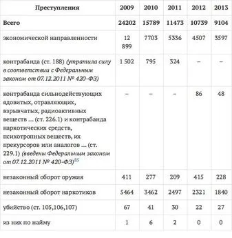 Коллектив авторов - Борьба с криминальными рынками в России. Монография