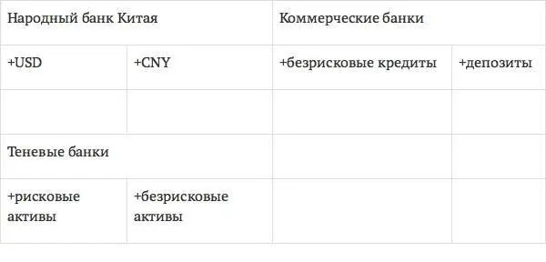 Рис 13 Структура дополнительных счетов для трансакций с участием Народного - фото 11