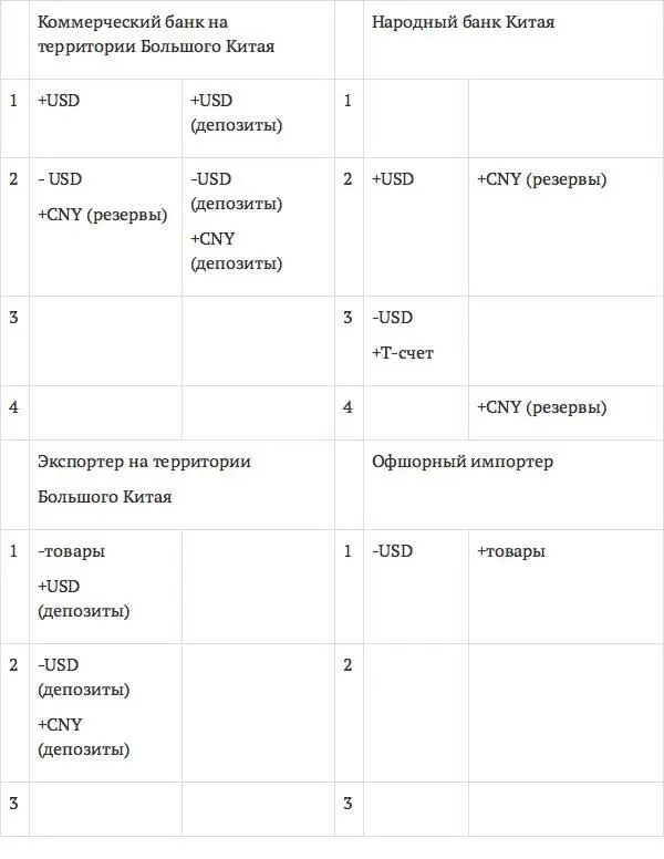 Рис 12 Структура трансакционных счетов Народного банка Китая для реализации - фото 9