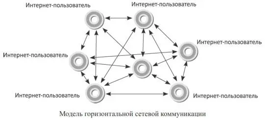 Как можно увидеть на рисунке любой из сетевых пользователей имеет возможность - фото 4