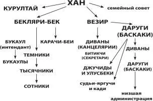 Приложение 2 Великие князья владимирские во второй половине XIII первой - фото 7