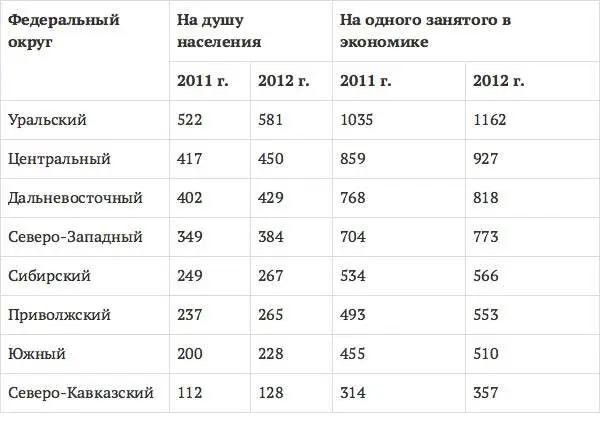 Источник информации 186 187 Очевидно что по мере роста удельного веса - фото 15