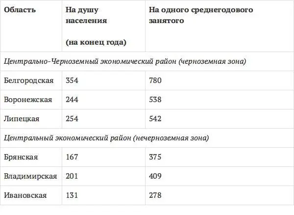 Источник информации 186 187 Следует отметить что значительные различия - фото 16