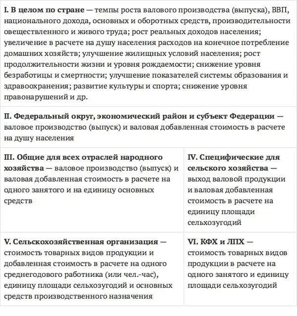Все расчеты объемов производства даны в динамике и для сопоставления по - фото 8