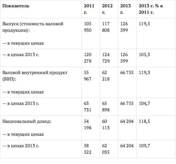 Источник информации 186 187 Необходимо отметить что рост стоимости - фото 9