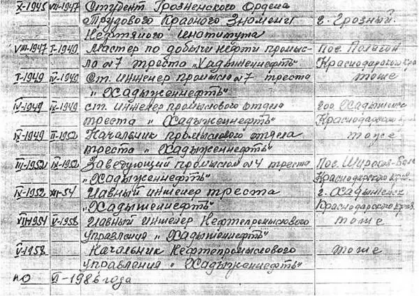 За большой личный вклад в развитие нефтяной промышленности Кубани Г М Гейхман - фото 26