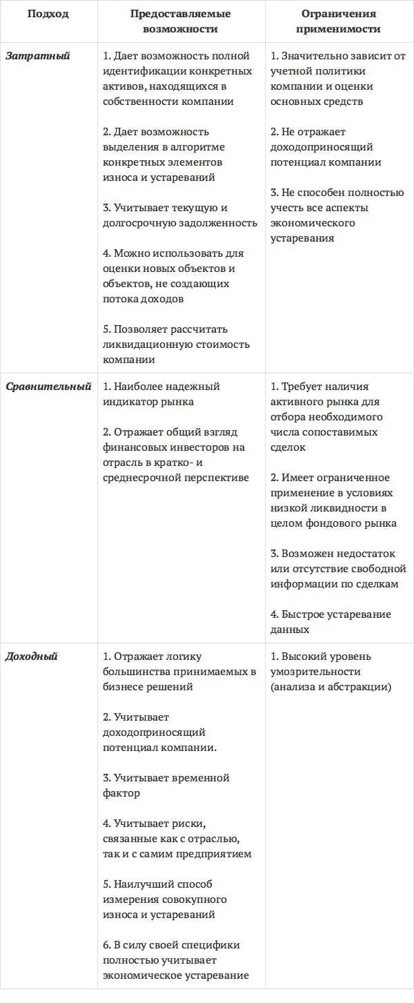 Применение группы оценочных методов разработанных в рамках трех подходов - фото 3