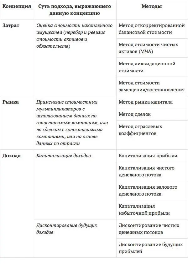 Нормативные требования к описанию применяемой методологии и расчетам задаются - фото 4
