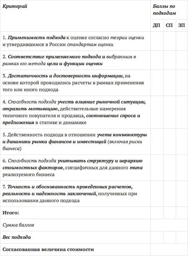 136 Подготовка оформление отчета об оценке Одним из наиболее важных - фото 5