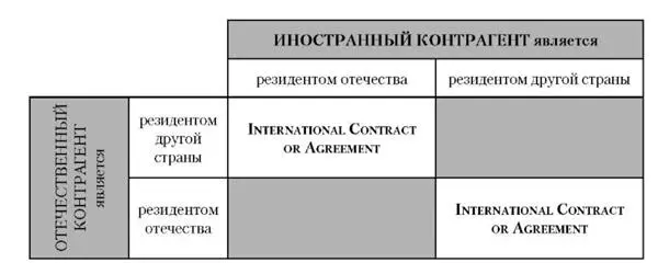 Рис 82Матрица международности контракта соглашения Прямой метод - фото 30