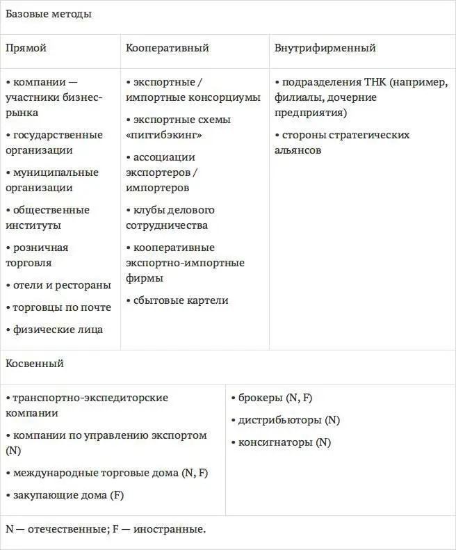 Рис 83Основные участники и объекты традиционных и превращенных форм - фото 31