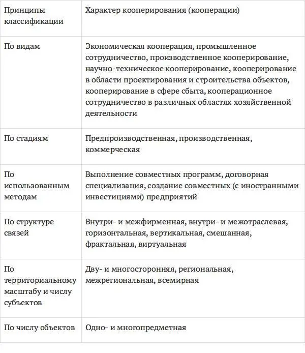 Источник Спиридонов И А Мировая экономика учеб пособие М ИНФРАМ 1999 - фото 6