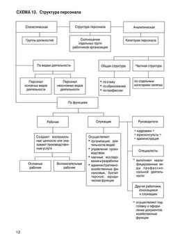 Владимир Веснин - Управление персоналом в схемах и определениях