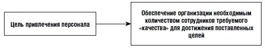 Рис 1 В настоящее время прием на работу рассматривается как спрос и - фото 2