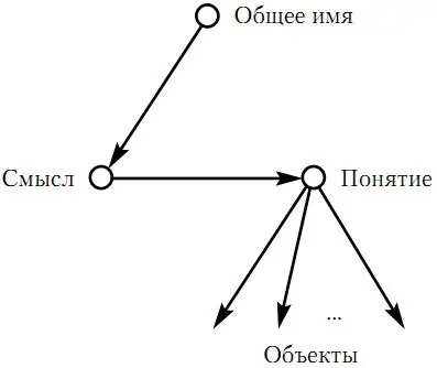 Рис 12 Тем не менее каковы бы ни были особенности этой теории применительно - фото 3
