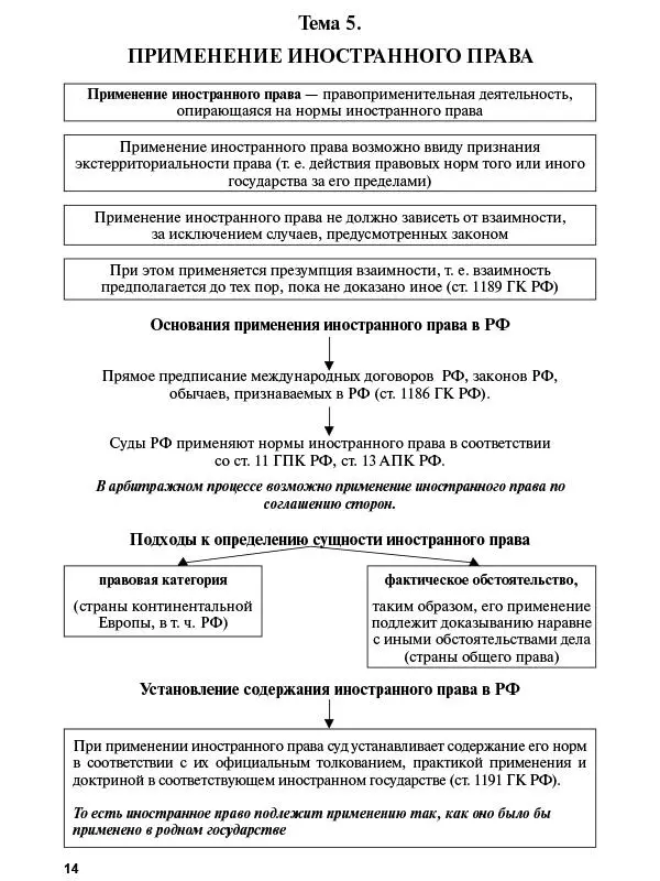 15 16 Тема 6 ФИЗИЧЕСКИЕ ЛИЦА КАК СУБЪЕКТЫ МЧП - фото 13