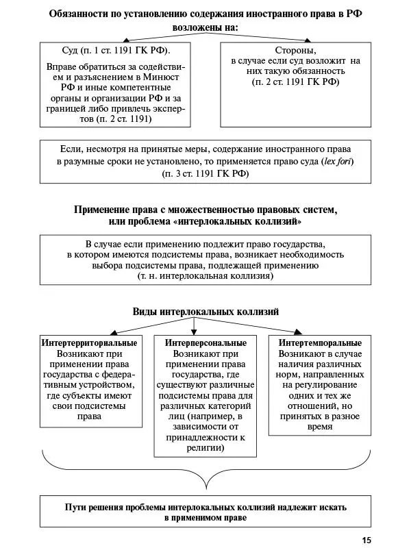 16 Тема 6 ФИЗИЧЕСКИЕ ЛИЦА КАК СУБЪЕКТЫ МЧП Конец ознак - фото 14