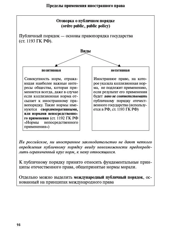 Тема 6 ФИЗИЧЕСКИЕ ЛИЦА КАК СУБЪЕКТЫ МЧП Конец ознакомительного фрагмента - фото 15