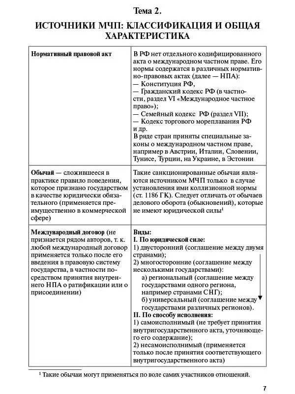 8 Тема 3 СБЛИЖЕНИЕ ПРАВА УНИФИКАЦИЯ И ГАРМОНИЗАЦИЯ В МЧП - фото 6