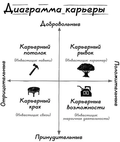 Ваши профессиональные решения будут либо добровольными к примеру поиск новой - фото 2