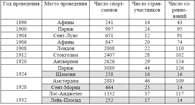 Экономический эффект формируется за счет вложений государства и частного - фото 1