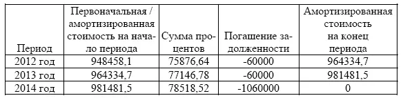 В российском учете для отражения суммы долгосрочного займа кредита не - фото 3