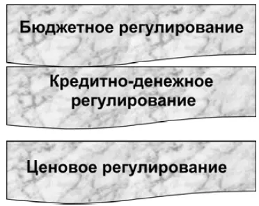 Рис 1 Методы воздействия на хозяйствующие субъекты Бюджетное регулирование - фото 1