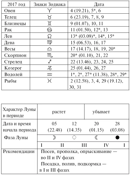 Что надо сделать в январе 1 Основная задача в январе это разумно - фото 3