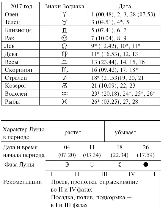 Что надо сделать в феврале 1 Сейчас наиболее подходящее время для - фото 5