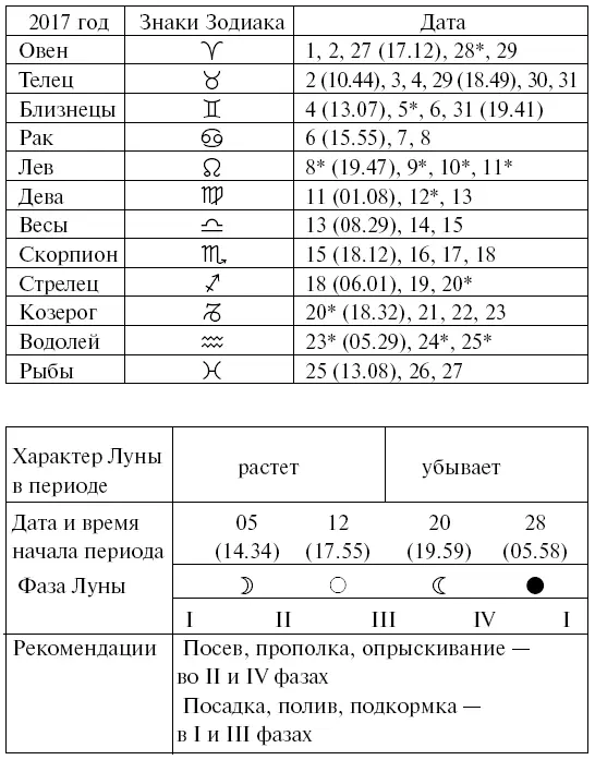 Что надо сделать в марте 1 В начале марта следует посеять на рассаду перцы - фото 7