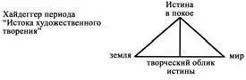 На рубеже XX века европейская философия начинает сознавать антитрадиционный - фото 8