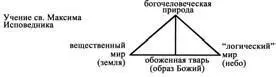 Учение об обожении согласно принципу триединства противопоставляет мертвой - фото 9