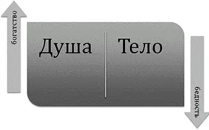 Тело лишь исполнитель Тело это плод отражение внутреннего мира человека - фото 5