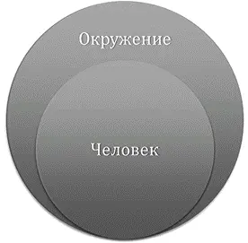 Человек отражение своего кругаи общества в котором живет Бог любит всех - фото 35