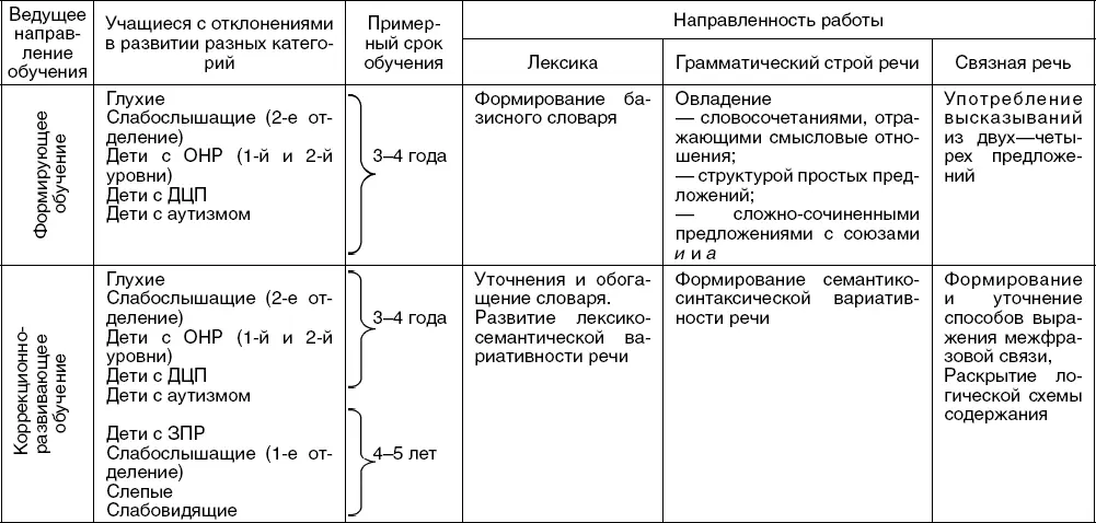 Как свидетельствуют и многочисленные исследования и наблюдения учителей в - фото 1